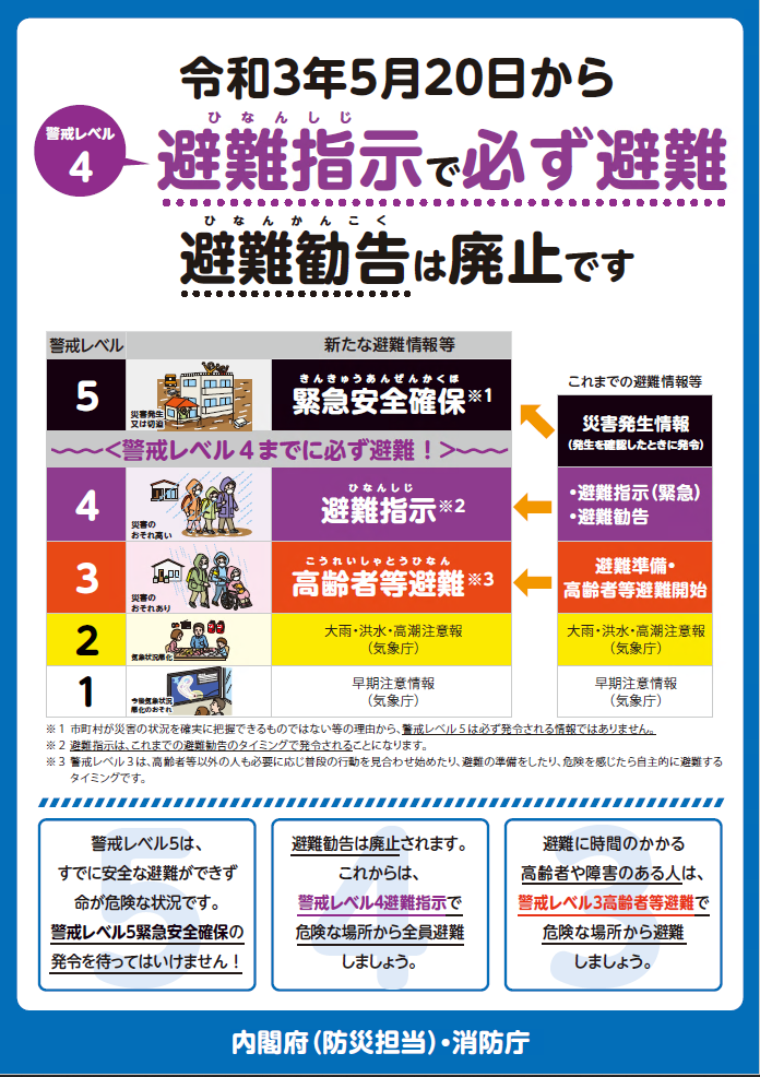 「避難情報に関するガイドラインの改定」リーフレット