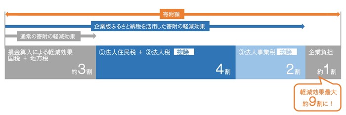 制度の概要図