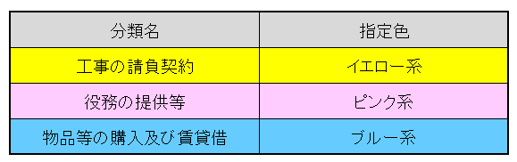 提出方法の画像