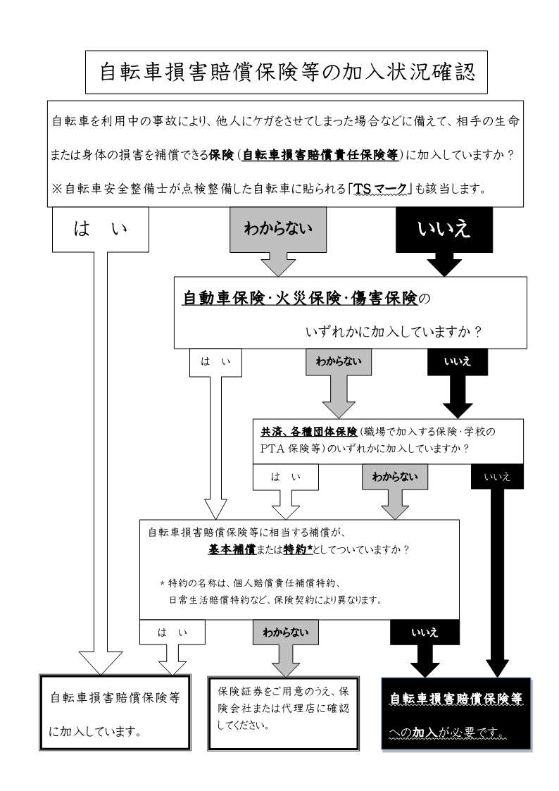 加入状況確認フロー