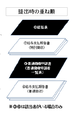 提出時の重ね順の画像
