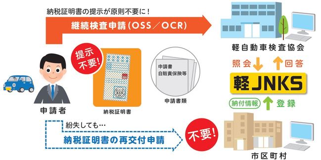 軽JNKSイメージ図の画像
