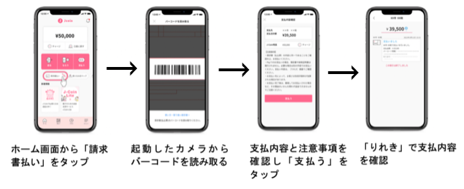J-Coin Pay請求書支払いの利用方法の画像