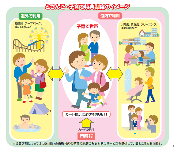 どさんこ・子育て特典制度のイメージ