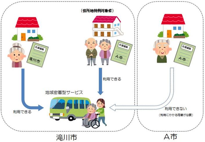 地域密着型サービスの利用イメージ