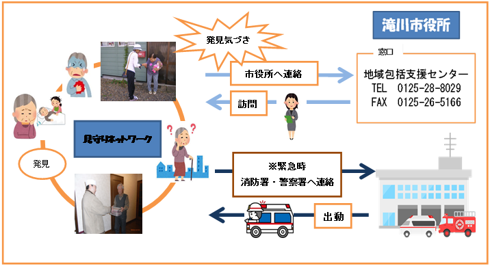 高齢者見守り安心ネットワーク