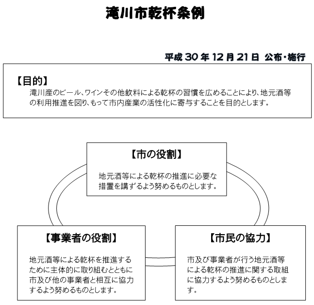 滝川市乾杯条例