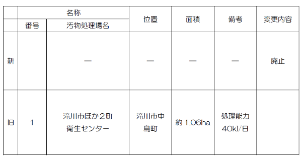 新旧対照表の画像
