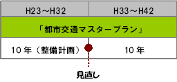 計画期間の画像