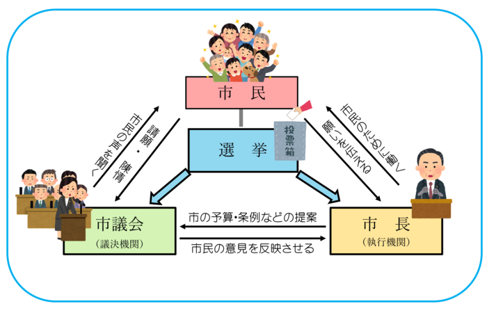 市議会イメージ