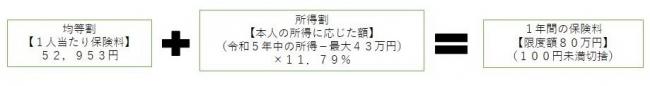 保険料の計算方法（令和６年度）
