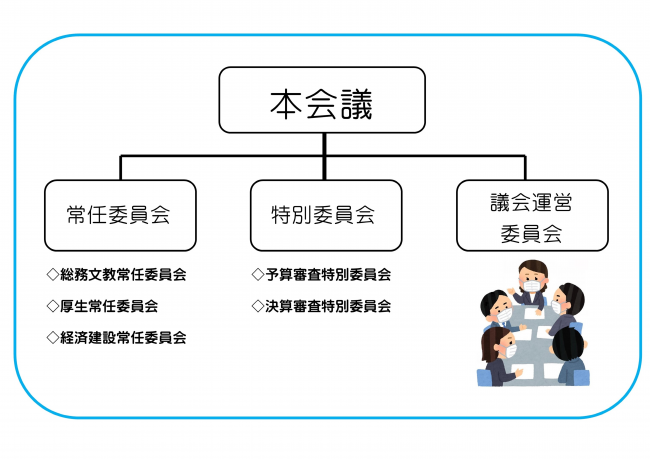 委員会の仕事イメージ