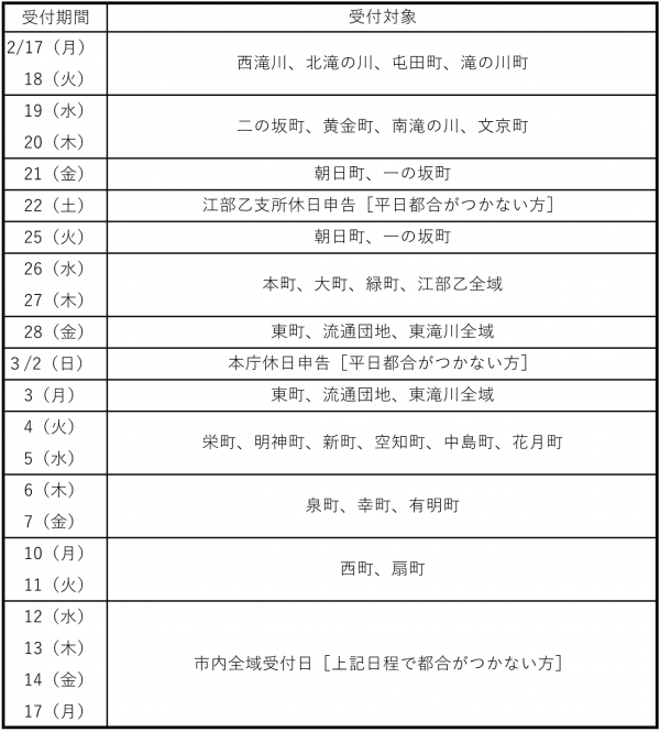 申告日程区分表