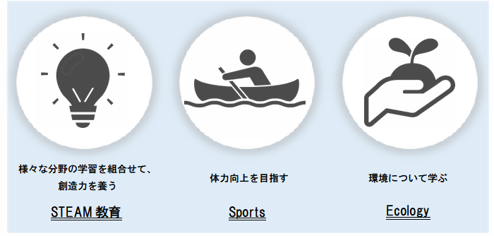 施設コンセプト