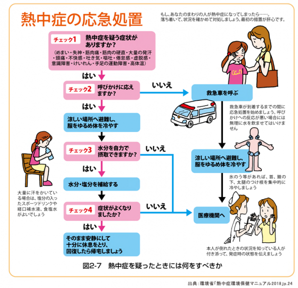熱中症の応急処置