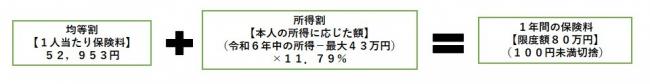 健康保険料の計算式