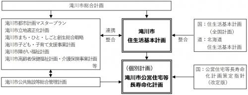 位置づけ