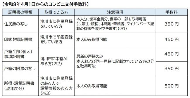 令和8年4月1日からのコンビニ交付手数料