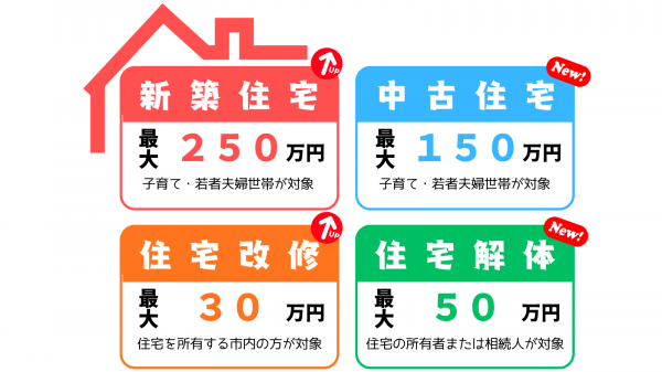 各補助金の最大金額