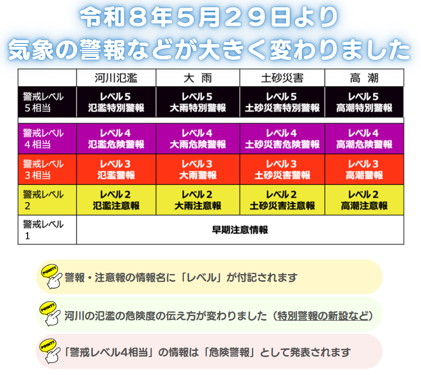 新しい防災気象情報