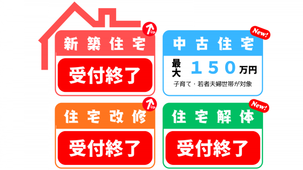 各補助金の最大金額と受付の進捗