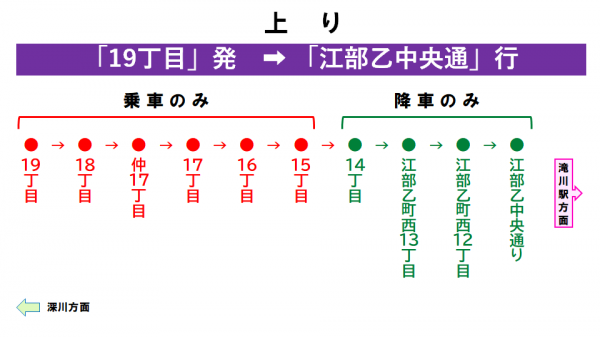 乗降案内上り