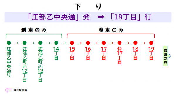 乗降案内下り