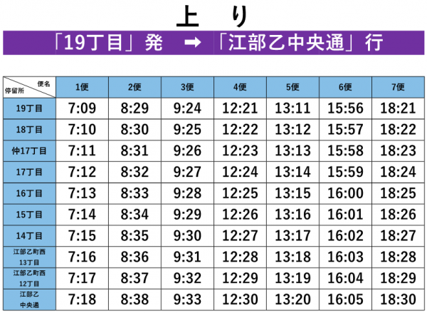 時刻上り