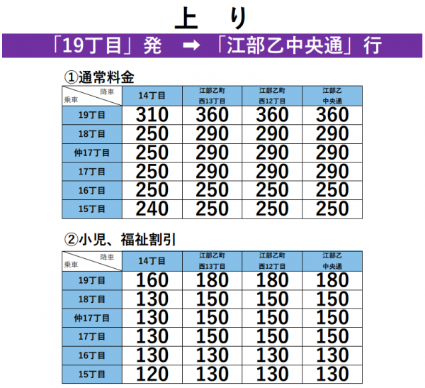 運賃上り