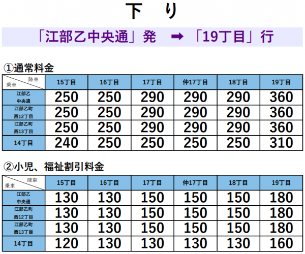運賃下り