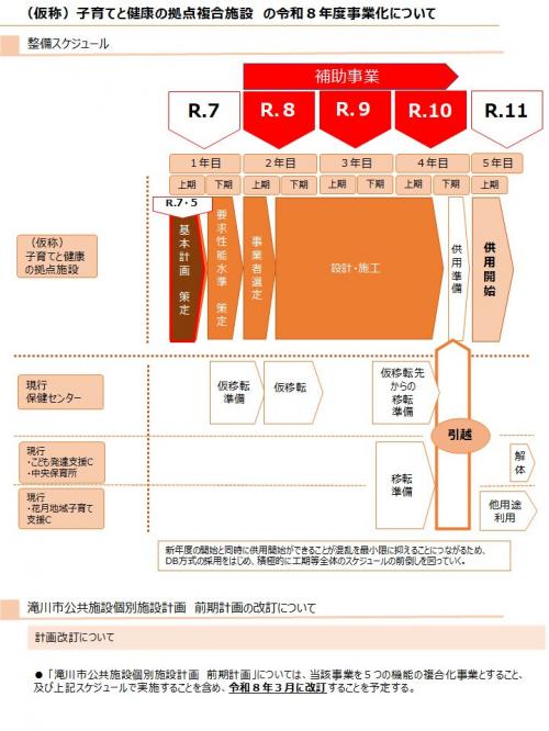 （仮称）子育てと健康の拠点複合施設の事業化について